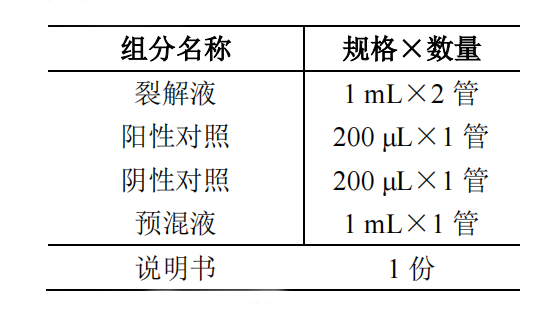 糞鏈球菌核酸檢測(cè)試劑盒(PCR-熒光探針法)產(chǎn)品組分