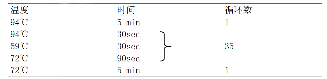 EIEC多重PCR檢測試劑盒PCR反應(yīng)程序