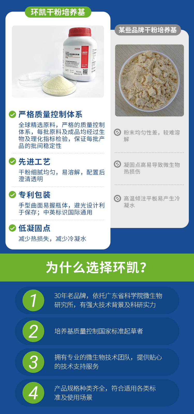 環(huán)凱干粉培養(yǎng)基優(yōu)勢(shì)