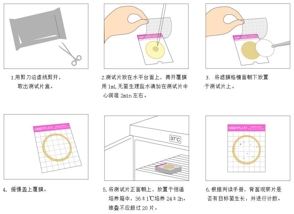 Handy plate®快速菌落總數(shù)測(cè)試片(濾膜法) 操作圖解